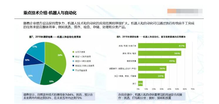 企业数字化转型的挑战与应对策略