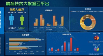 大数据赋能精准扶贫项目实施，精准助力脱贫攻坚战