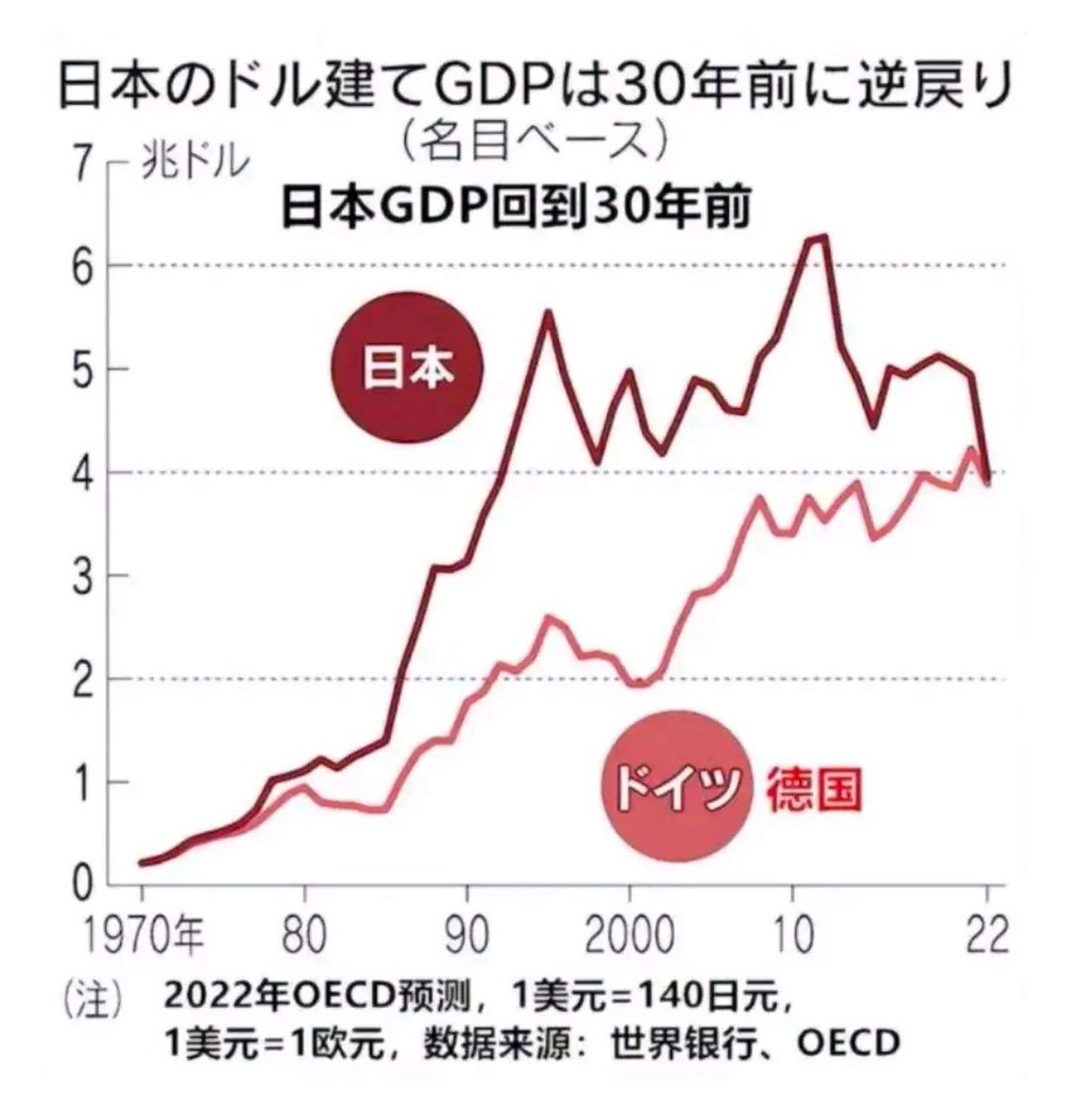 日本政府下调GDP增速预期，经济展望与面临的挑战