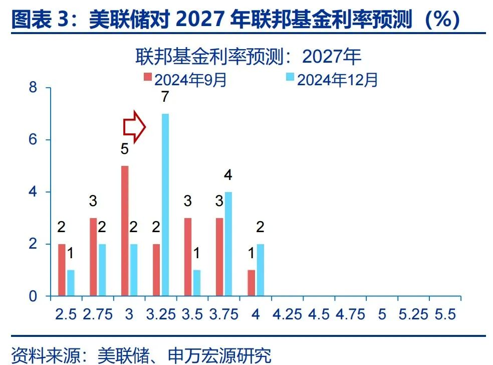 美联储明年降息的不确定性，全球经济的微妙平衡挑战