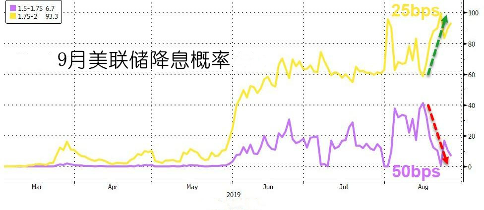 美联储明年降息的不确定性，全球经济的微妙平衡挑战