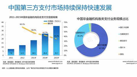 移动支付的普及及未来发展趋势展望