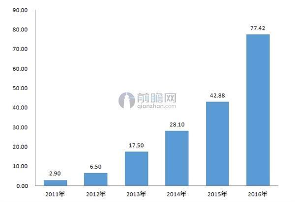 新能源革命对传统能源行业的深度冲击与挑战