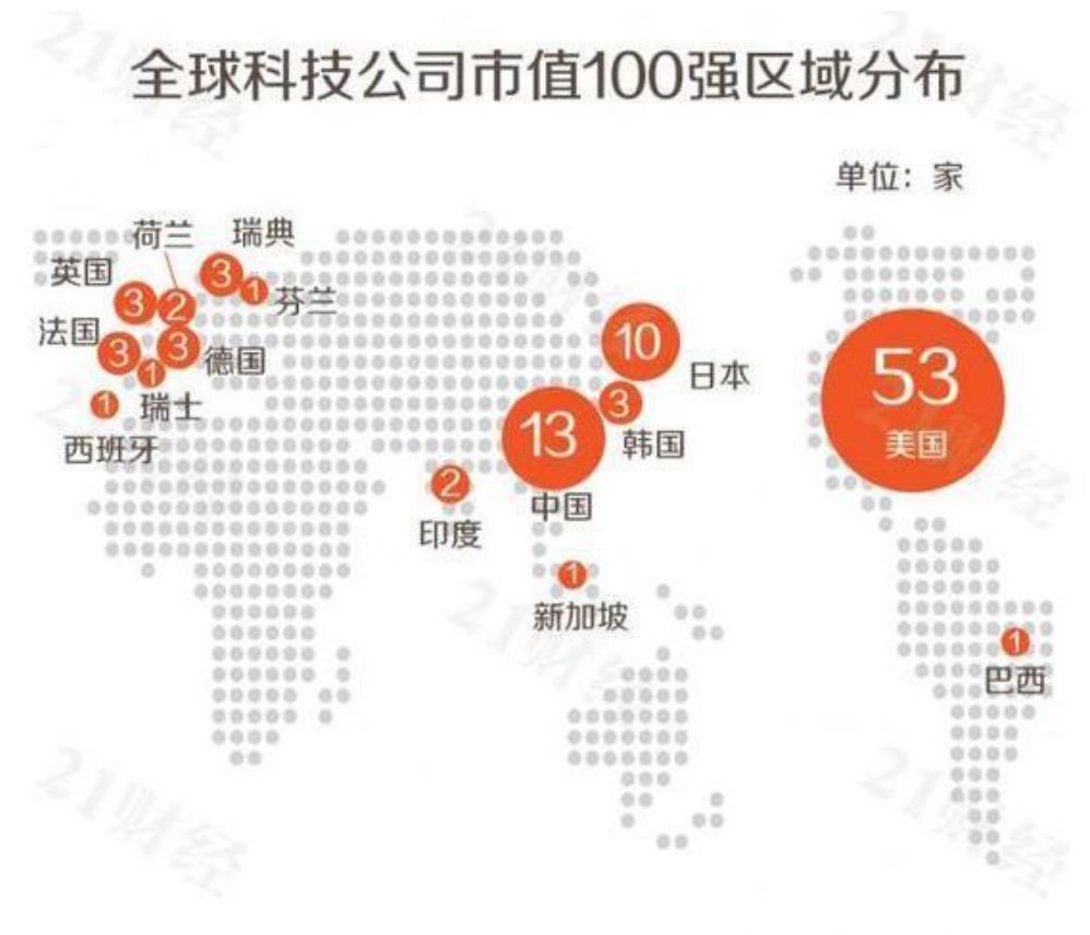 全球科技巨头与行业竞争态势全面解析