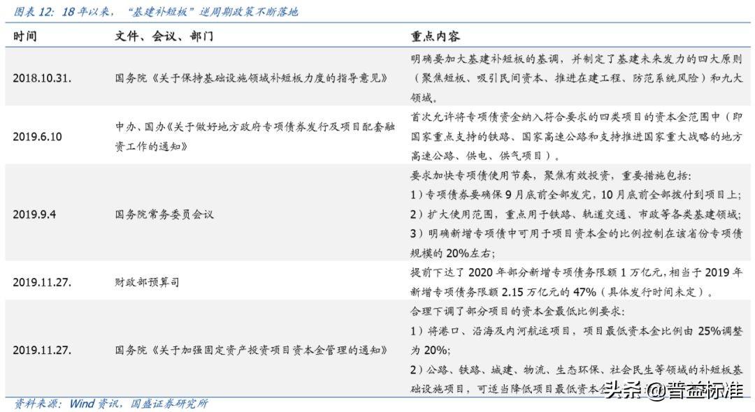 国办扩大专项债券用作资本金的政策解读与实施策略解析