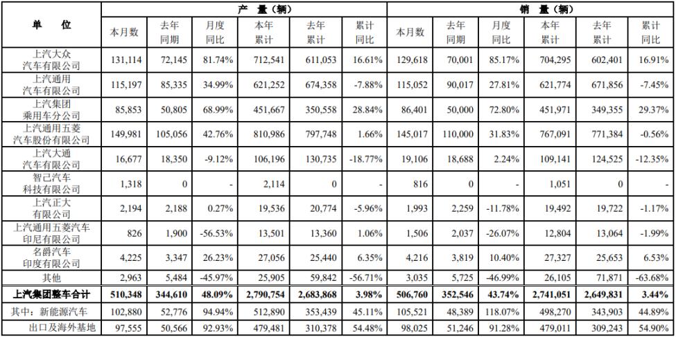 智己汽车成功融资94亿元，开启智能出行新篇章