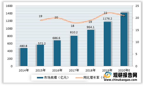 绿色建筑材料研究及其市场潜力分析