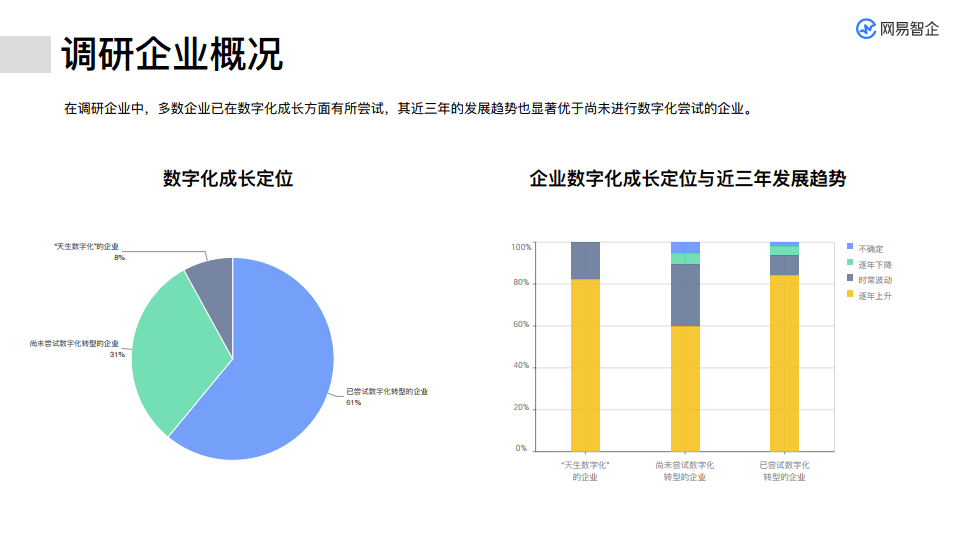 数字化转型对传统企业深度影响的探究