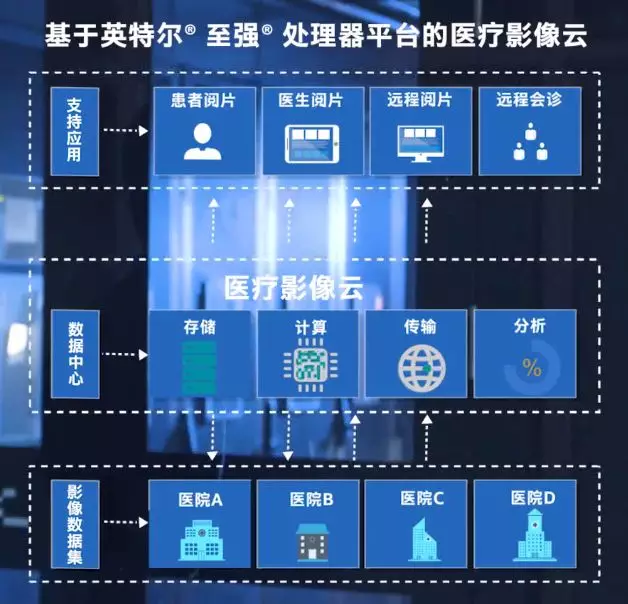 医疗大数据赋能精准诊疗服务革新