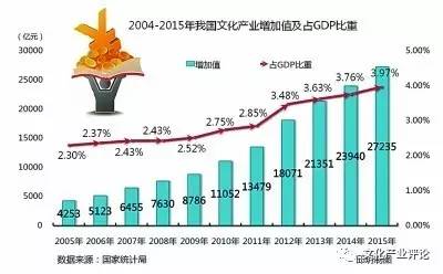 文化产业走向国际化发展的策略与路径探索