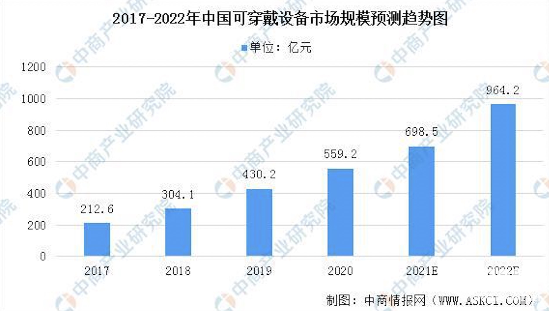 智能健康设备普及，健康管理的新里程碑