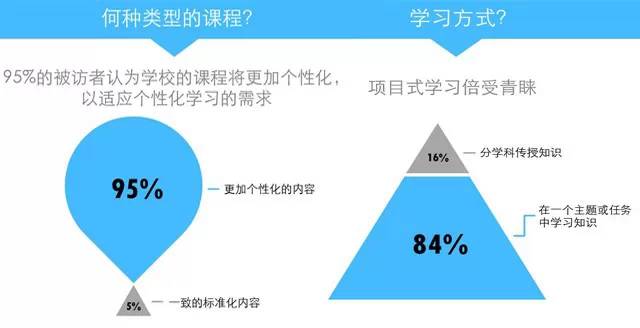 在线教育如何满足个性化学习需求的策略探讨