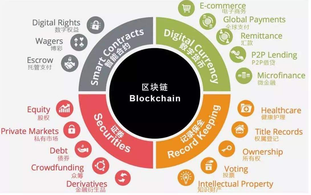 区块链技术重塑金融行业生态的革命之路