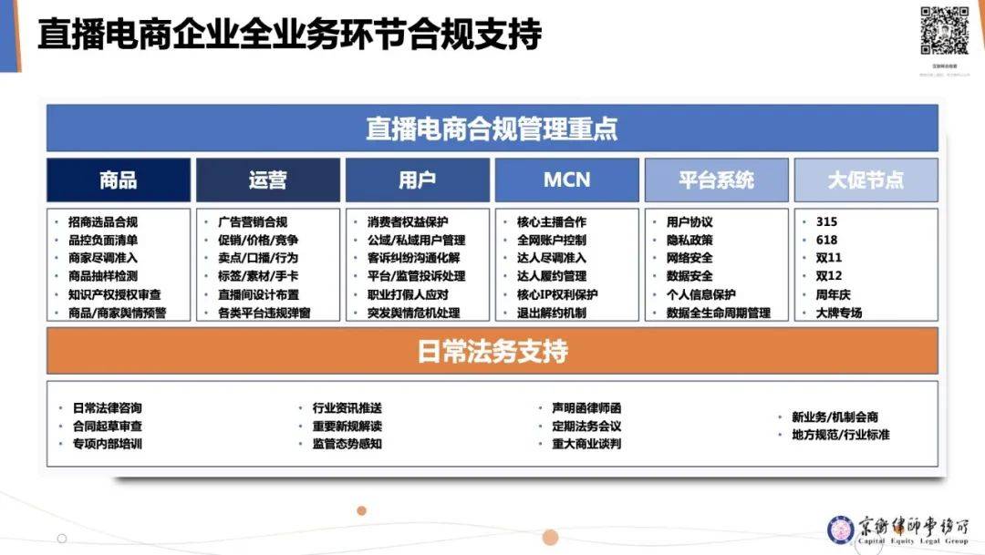 网络直播行业的迅猛发展与合规挑战