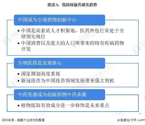 生物医药领域创新药物研发进展概览