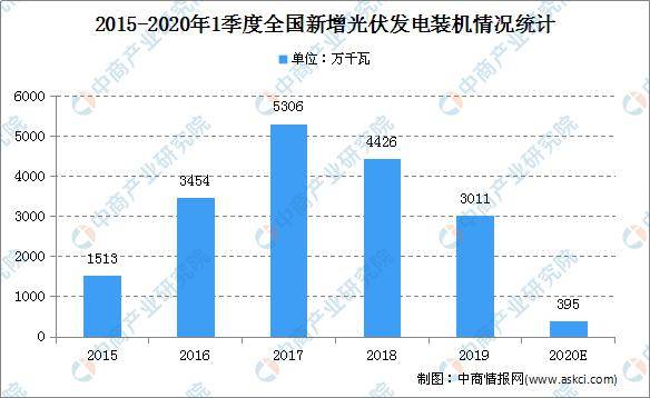 新能源技术的发展前景与全球趋势展望