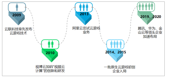 云服务市场竞争格局与发展趋势分析