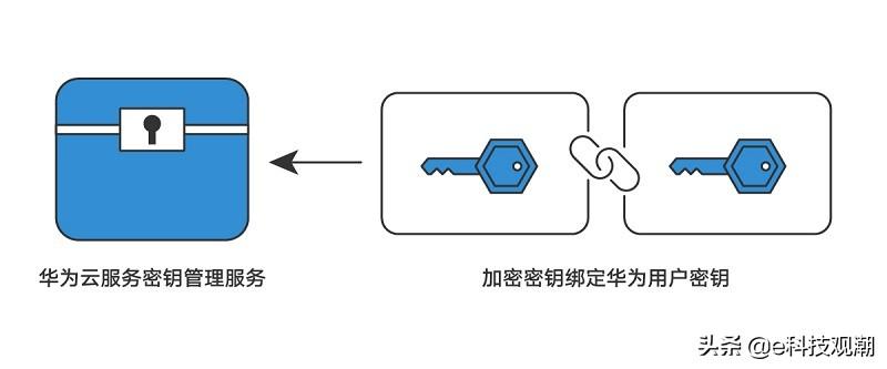 网络安全技术如何保护个人隐私安全？