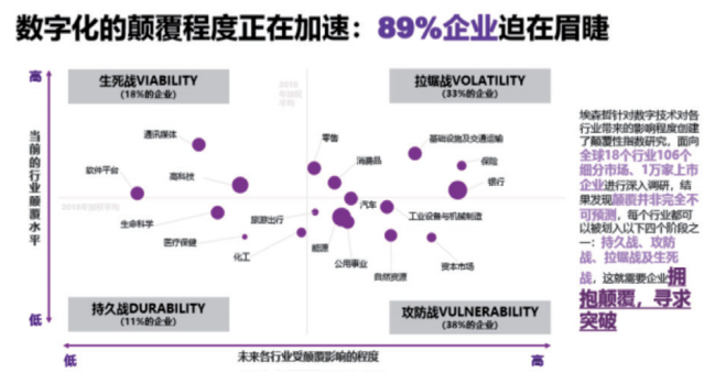 数字化转型对传统产业模式的深远影响与变革探究