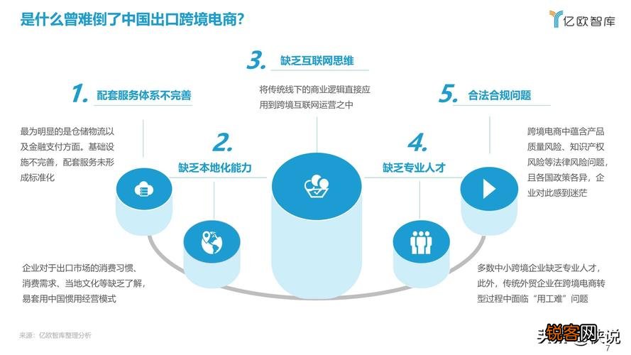 跨境电商应对国际市场挑战的策略解析