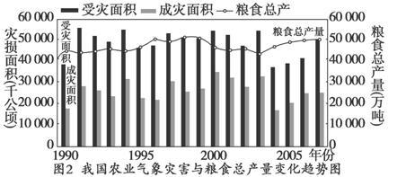 气候变化对全球农业的深刻冲击与影响