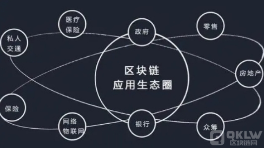 区块链技术在供应链管理的应用前景展望