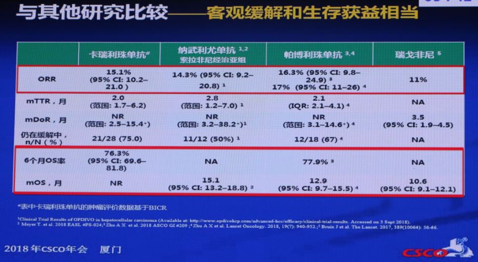 创新药物研发突破传统治疗瓶颈之道