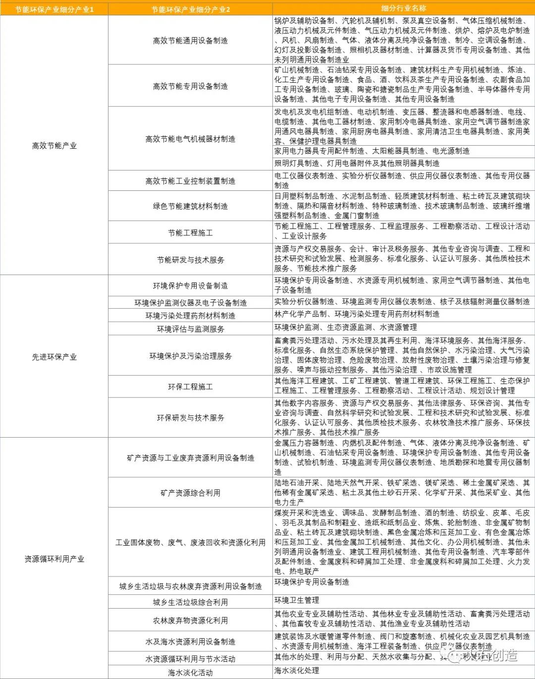 政府政策推动环保产业发展的策略与路径