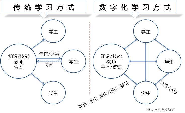 数字化教育，重塑教学模式的强大力量