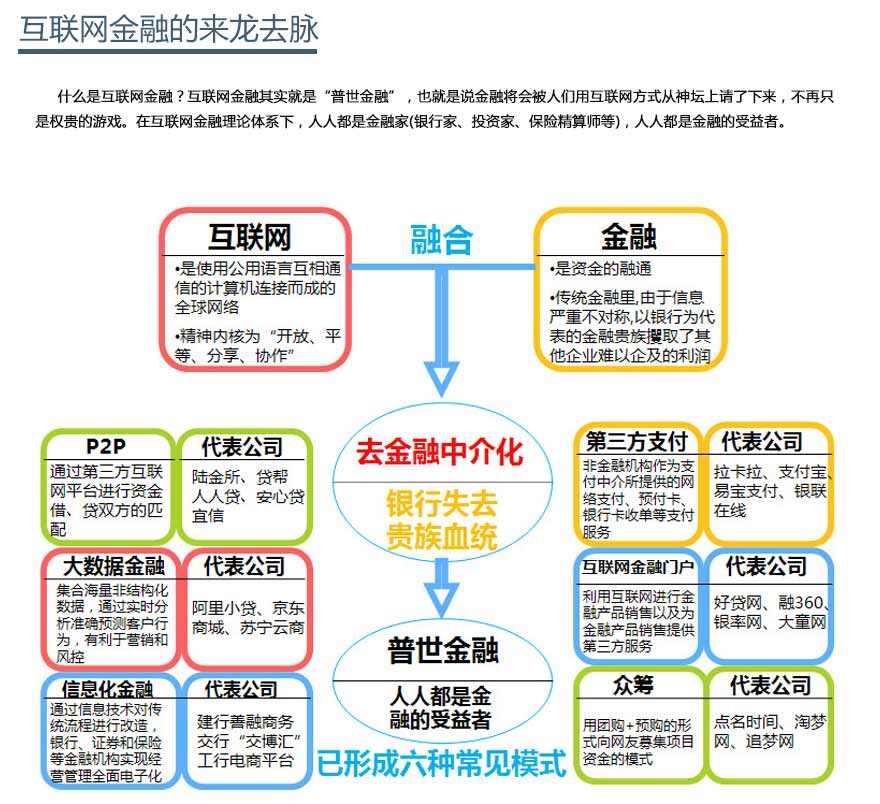 互联网金融创新与用户权益保障，探索实践之路