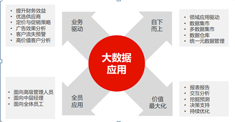 大数据在社会治理中的应用与挑战，策略与前景分析