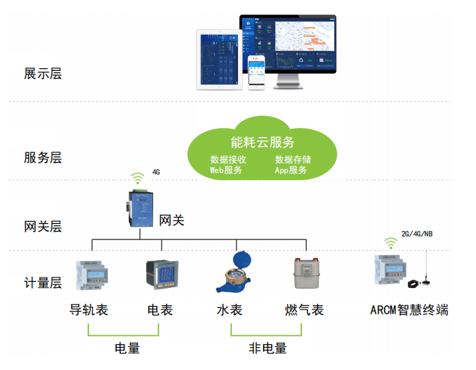 高效能源管理系统助力节能减排推进进程