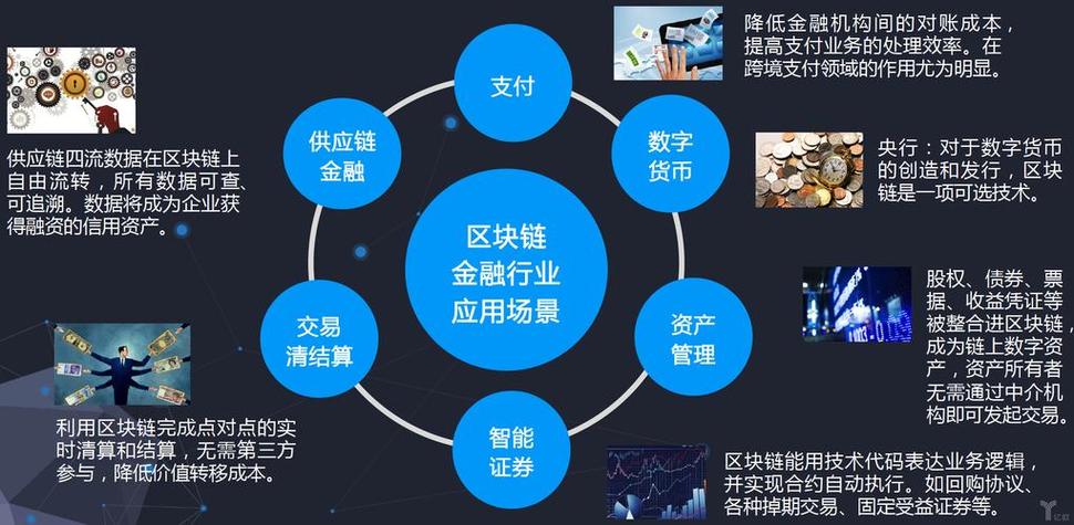 区块链技术助力金融行业实现透明化革命