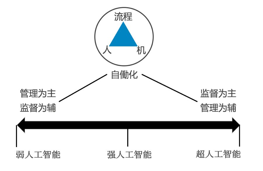 人工智能与自动化重塑劳动市场格局的变革之路