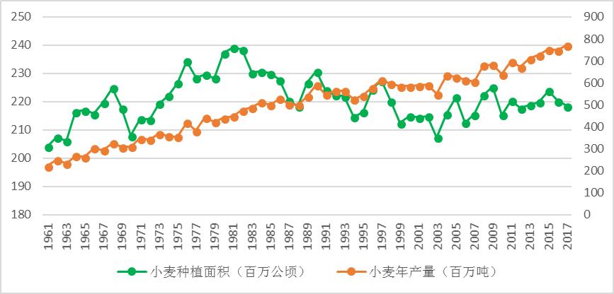 全球气候变化下的农作物种植新趋势与挑战