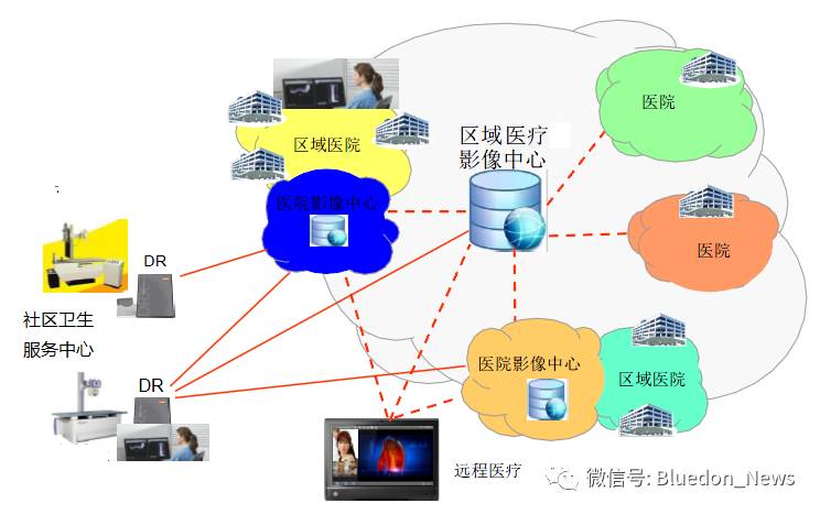 云端医疗，解决偏远地区健康问题的关键路径