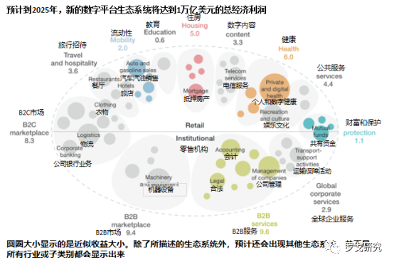 数字经济重塑全球供应链结构，机遇与挑战并存