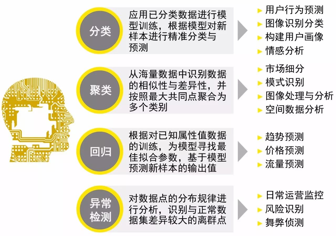 企业如何利用大数据提升市场预测精度优化策略