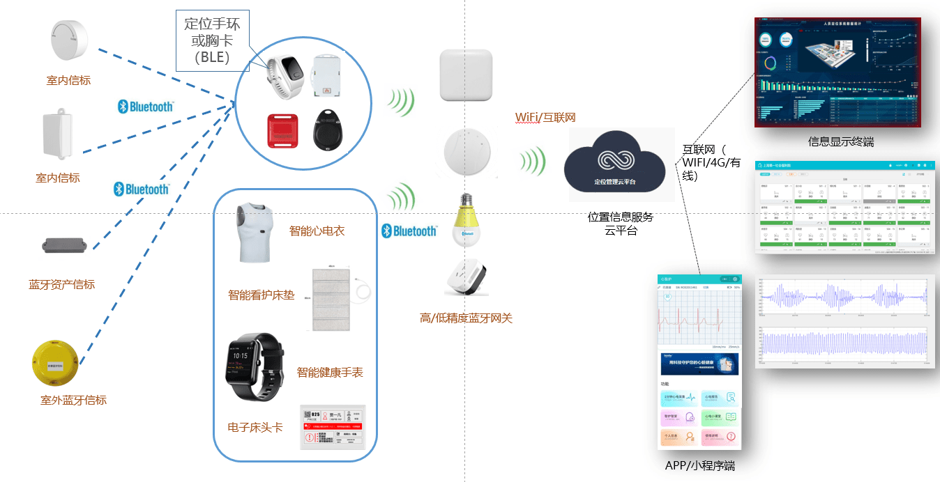 可穿戴设备助力个性化健康监测全面解析