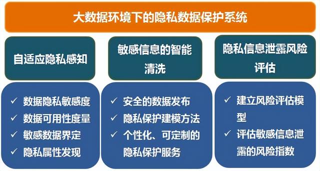 数据隐私保护，科技发展的核心议题探讨