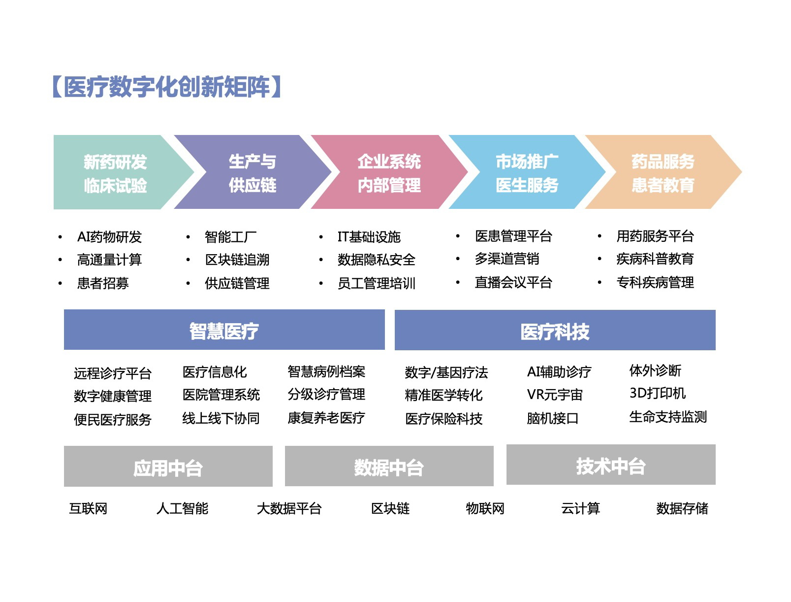 数字化转型助力医疗行业运营效率飞跃提升