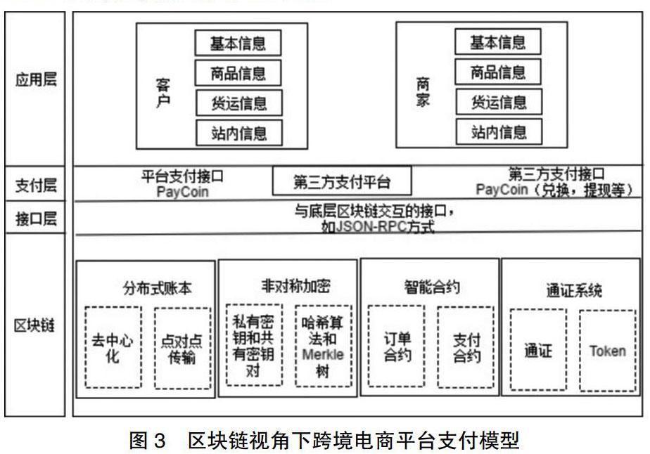 区块链技术助力跨境电商支付系统优化