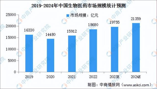 生物医药产业创新策略，降低药物成本之道