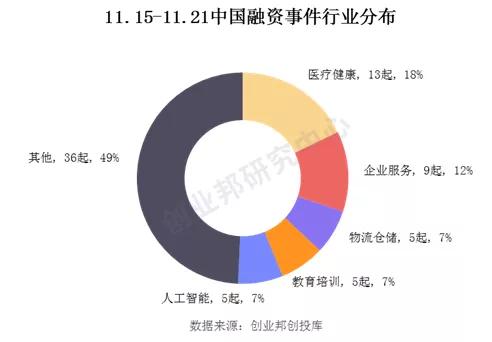 区块链技术助力全球物流行业革新解决方案