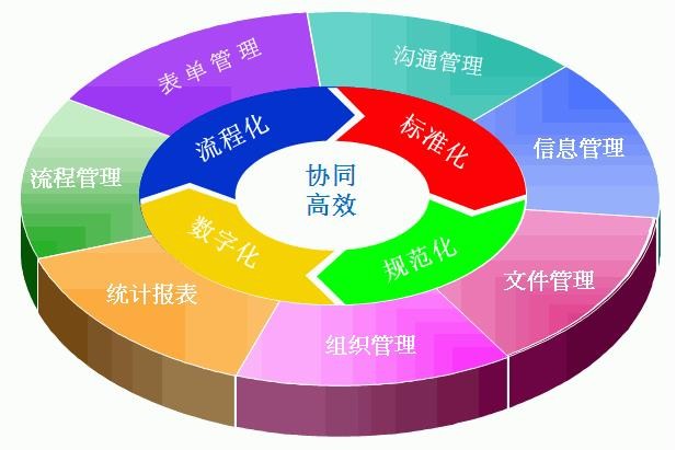 高效能源管理助力企业成本控制能力提升