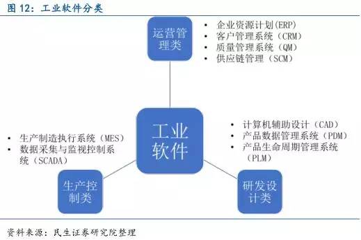 智能制造提升全球产业链竞争力的策略之道