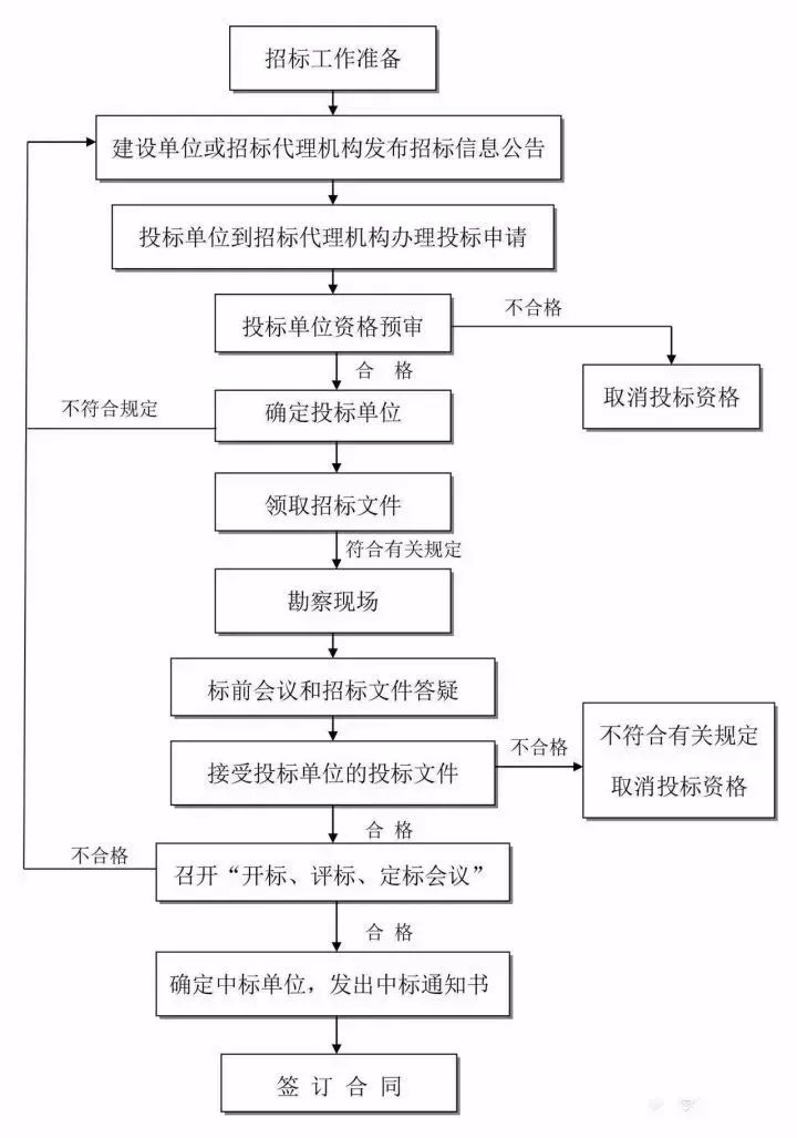 中国中铁舆情处置流程的构建与完善研究