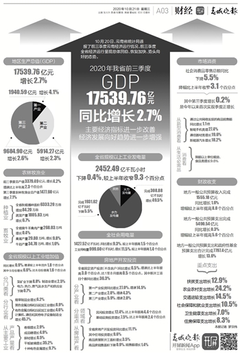 去年GDP增长新动力与挑战，增加33690亿的经济核算分析