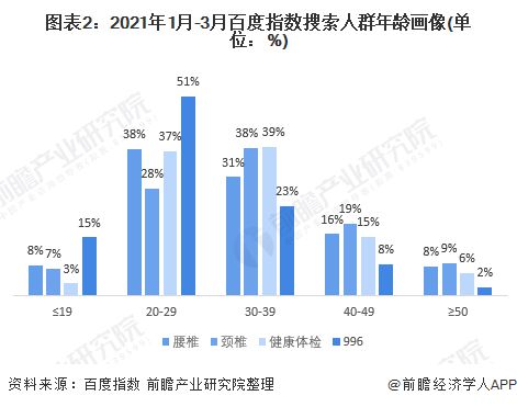 城市空气质量改善与健康意识觉醒的关联影响