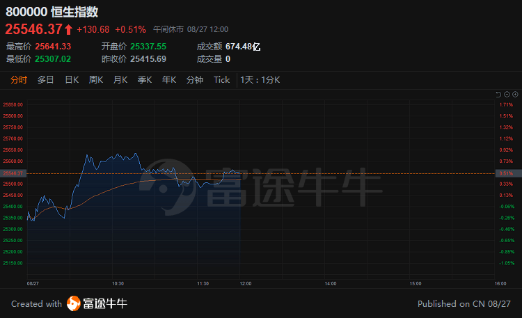 小米集团大涨超6%背后的驱动力及市场洞察分析